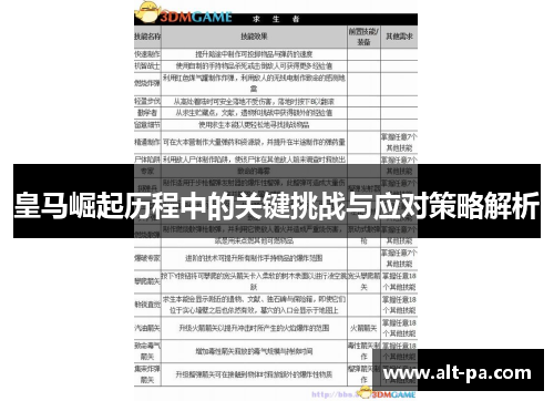 皇马崛起历程中的关键挑战与应对策略解析