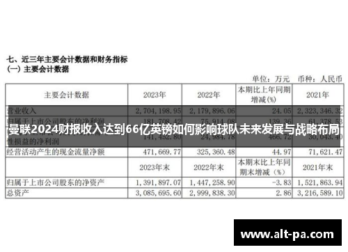 曼联2024财报收入达到66亿英镑如何影响球队未来发展与战略布局