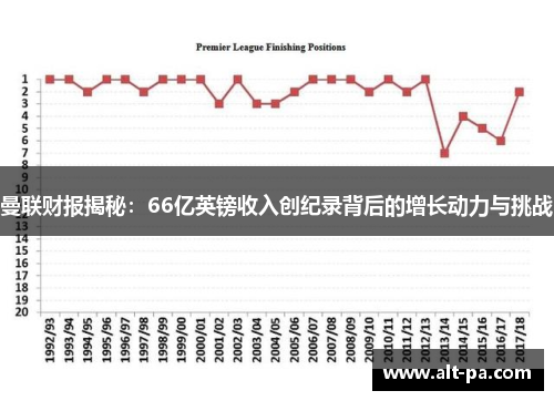 曼联财报揭秘：66亿英镑收入创纪录背后的增长动力与挑战
