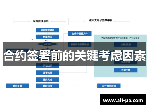 合约签署前的关键考虑因素 合约签署前的关键考虑因素