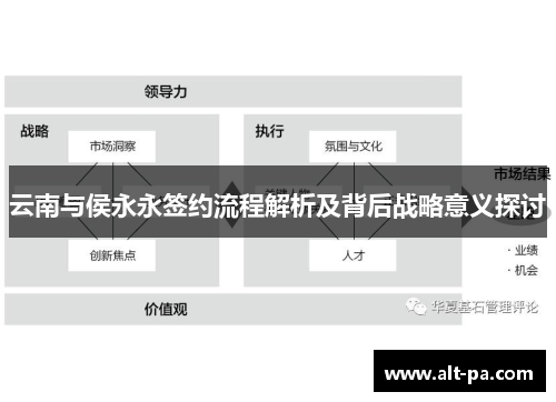 云南与侯永永签约流程解析及背后战略意义探讨