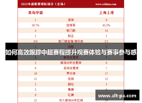 如何高效跟踪中超赛程提升观赛体验与赛事参与感