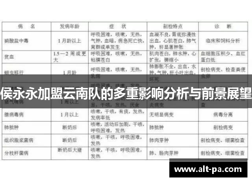 侯永永加盟云南队的多重影响分析与前景展望 侯永永加盟云南队的多重影响分析与前景展望