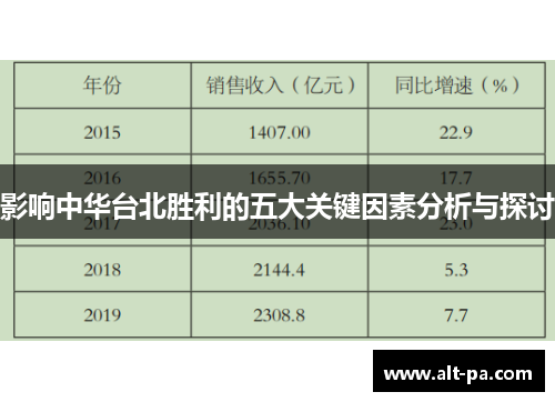 影响中华台北胜利的五大关键因素分析与探讨