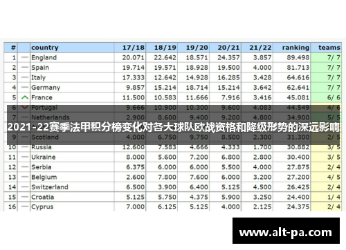 2021-22赛季法甲积分榜变化对各大球队欧战资格和降级形势的深远影响