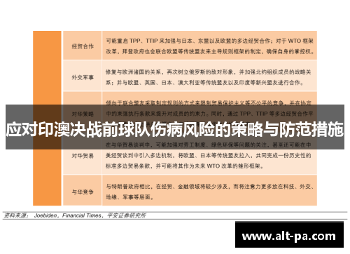 应对印澳决战前球队伤病风险的策略与防范措施