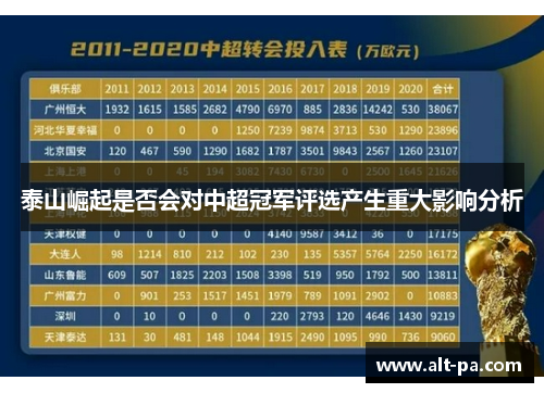 泰山崛起是否会对中超冠军评选产生重大影响分析
