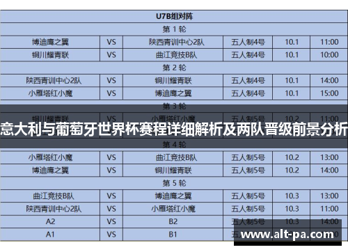 意大利与葡萄牙世界杯赛程详细解析及两队晋级前景分析