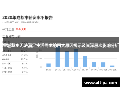 蓉城薪水无法满足生活需求的四大原因揭示及其深层次影响分析 蓉城薪水无法满足生活需求的四大原因揭示及其深层次影响分析