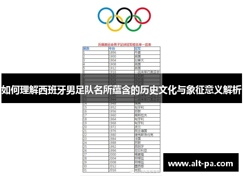 如何理解西班牙男足队名所蕴含的历史文化与象征意义解析