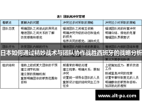 日本如何通过精妙战术与团队协作战胜西班牙的战略分析