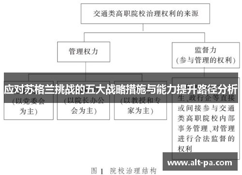 应对苏格兰挑战的五大战略措施与能力提升路径分析