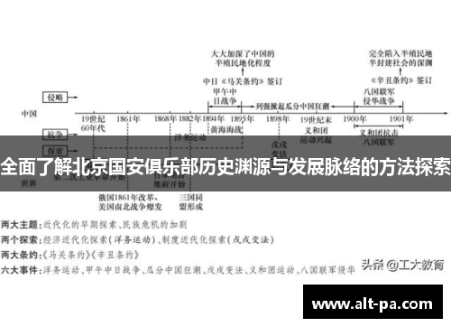 全面了解北京国安俱乐部历史渊源与发展脉络的方法探索 全面了解北京国安俱乐部历史渊源与发展脉络的方法探索