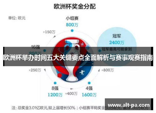 欧洲杯举办时间五大关键要点全面解析与赛事观赛指南