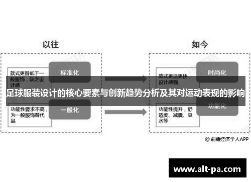 足球服装设计的核心要素与创新趋势分析及其对运动表现的影响