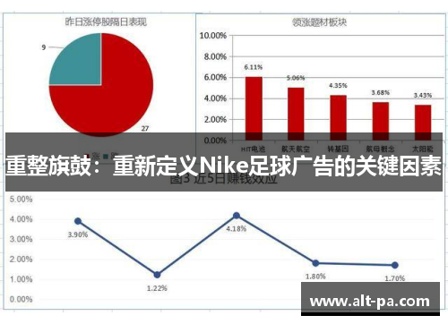 重整旗鼓：重新定义Nike足球广告的关键因素