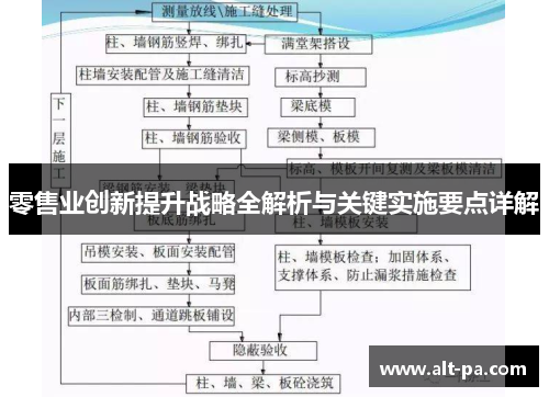 零售业创新提升战略全解析与关键实施要点详解
