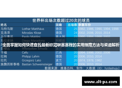 全面掌握如何快速查找最新欧冠联赛赛程的实用指南方法与渠道解析 全面掌握如何快速查找最新欧冠联赛赛程的实用指南方法与渠道解析