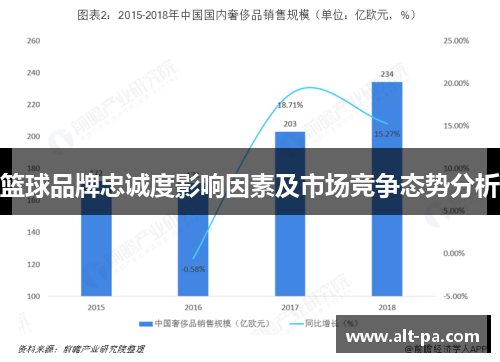 篮球品牌忠诚度影响因素及市场竞争态势分析
