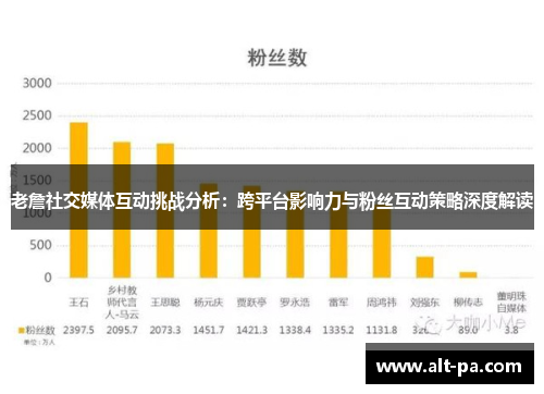 老詹社交媒体互动挑战分析:跨平台影响力与粉丝互动策略深度解读 老詹社交媒体互动挑战分析:跨平台影响力与粉丝互动策略深度解读