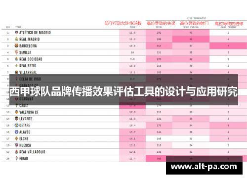 西甲球队品牌传播效果评估工具的设计与应用研究 西甲球队品牌传播效果评估工具的设计与应用研究