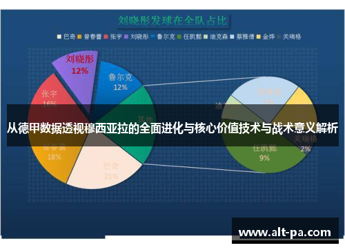 从德甲数据透视穆西亚拉的全面进化与核心价值技术与战术意义解析 从德甲数据透视穆西亚拉的全面进化与核心价值技术与战术意义解析