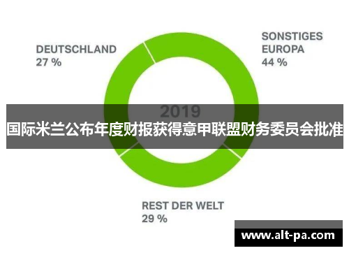 国际米兰公布年度财报获得意甲联盟财务委员会批准 国际米兰公布年度财报获得意甲联盟财务委员会批准