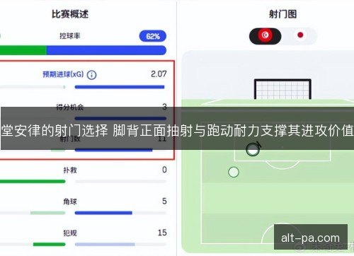 堂安律的射门选择 脚背正面抽射与跑动耐力支撑其进攻价值